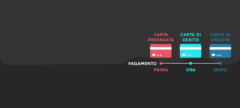 Rappresentazione visiva dell'articolo: Qual è la differenza tra carta di credito e carta di debito?